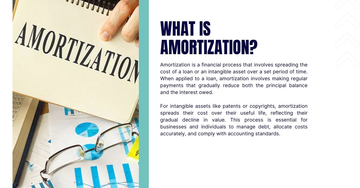 Amortization 